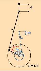 Slider-crank mechanism with several pistons