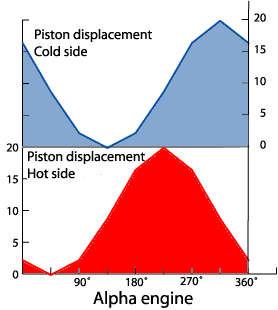 Volume variations