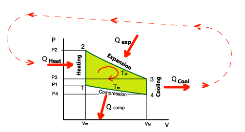 Heat exchange