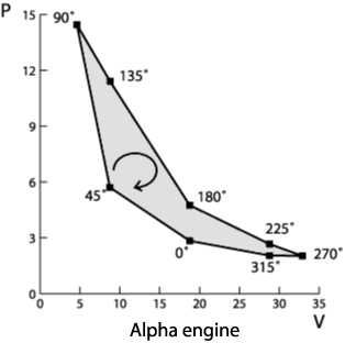 PV diagram