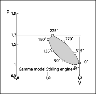 PV diagram