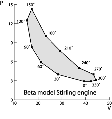 PV diagram