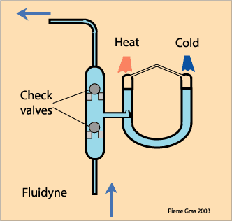 The fluidyne