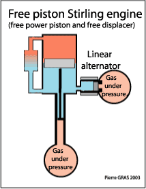 Free Stirling engine