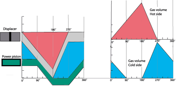 Volume variations