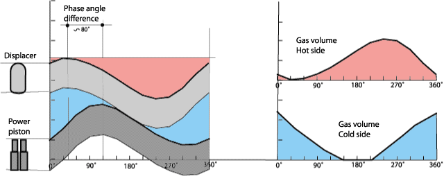 Volume variations