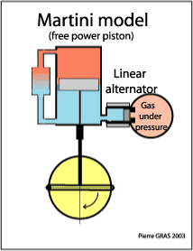 Martini engine