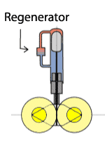 Regenerator and beta engine