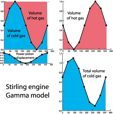 Volume variations